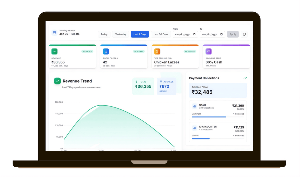 Real-Time Dashboard - Image 1