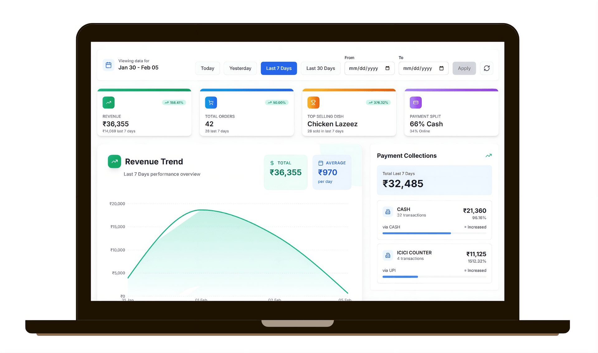 Back Office Screenshot