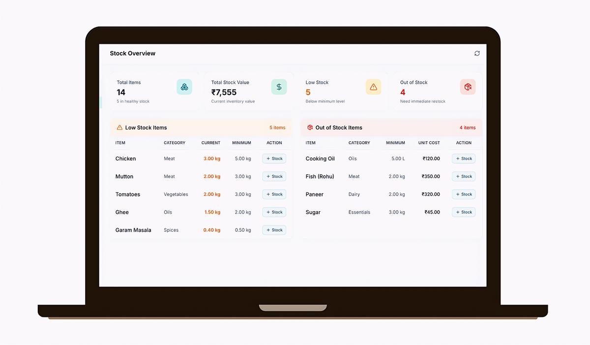 Stock Overview & Alerts - Image 1