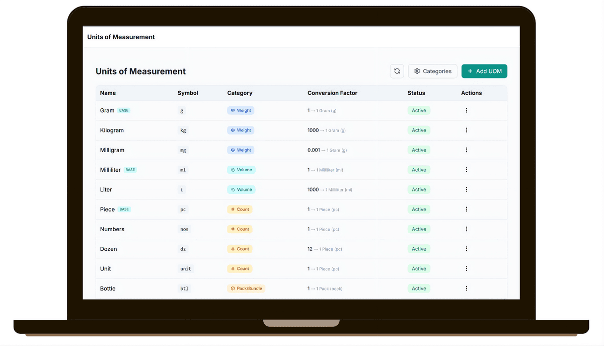 Units of Measurement