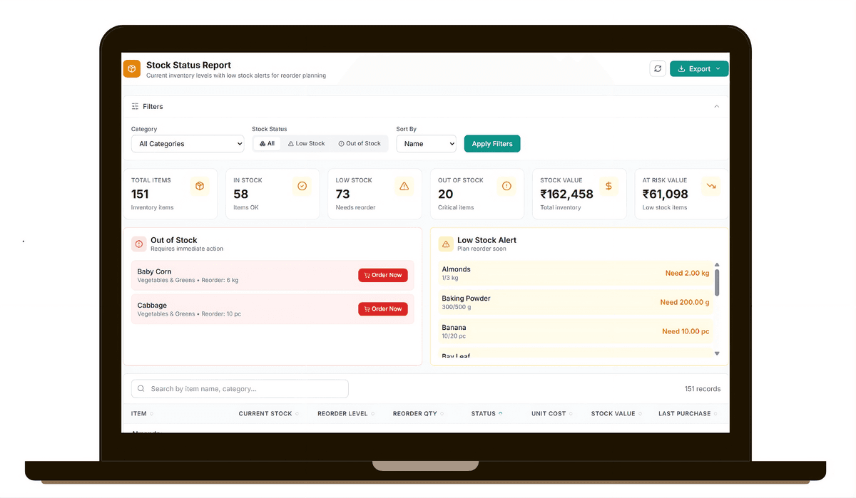 Inventory Reports - Image 1