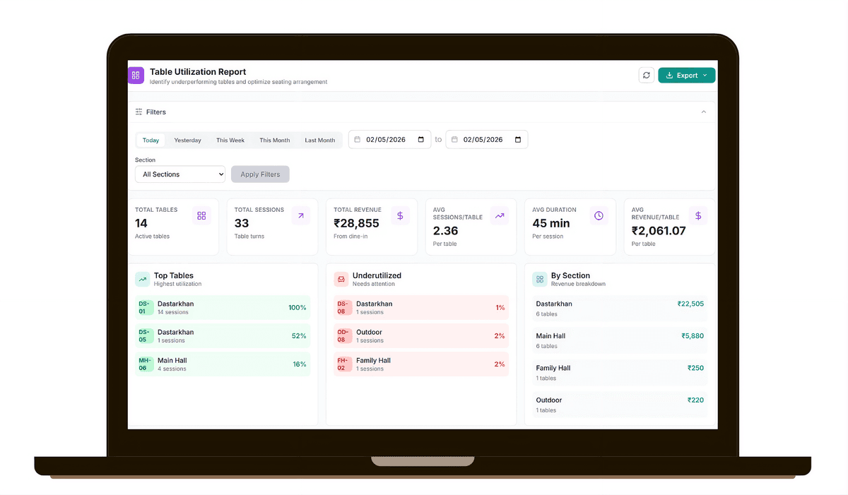 Operations Reports - Image 1