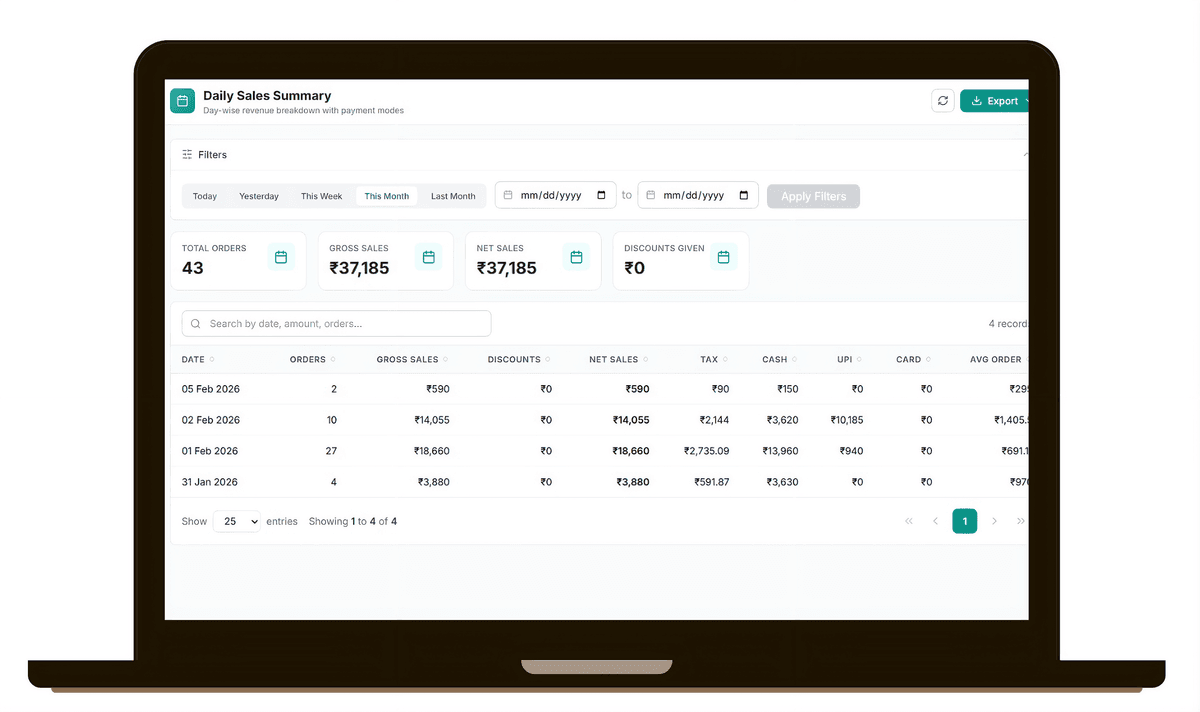 Sales Reports - Image 1